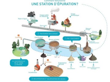 Communauté de Communes Pays de Fontenay - Vendée